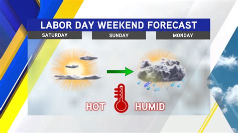 parthan in weather twitter|Here’s the Labor Day weekend forecast for Dallas.